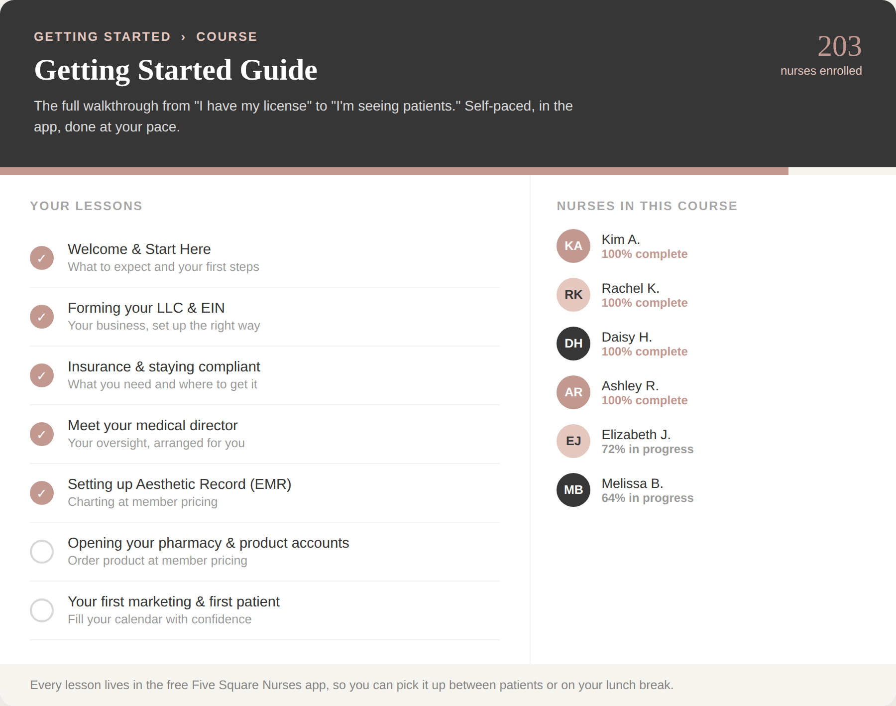 The Getting Started Guide course inside the community